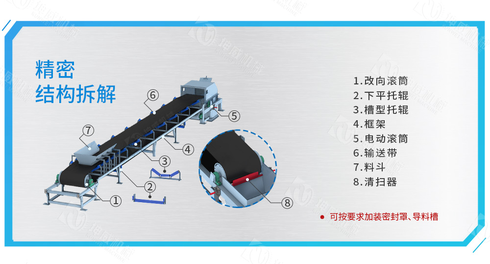 固定式皮帶輸送機結(jié)構(gòu)組成 固定式皮帶輸送機結(jié)構(gòu)組成