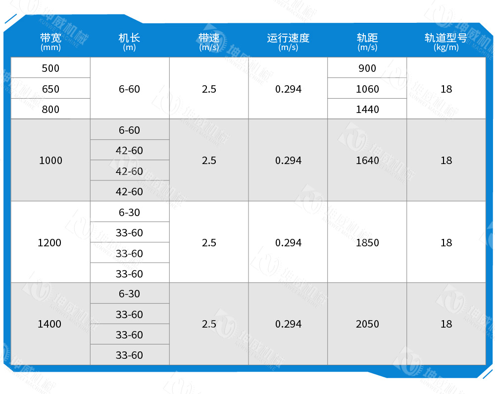 可逆配倉帶式輸送機技術參數 可逆配倉帶式輸送機技術參數