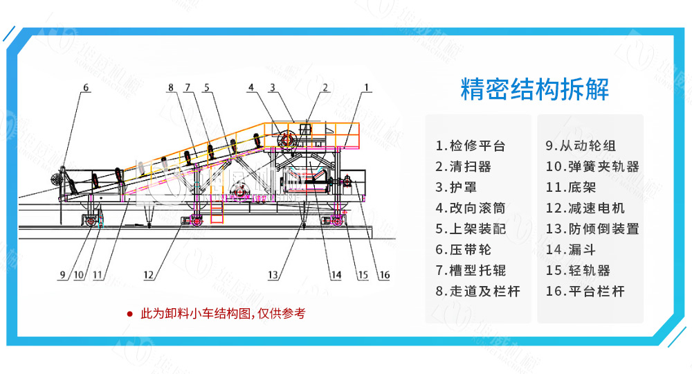 布料式卸料小車結構組成 布料式卸料小車結構組成
