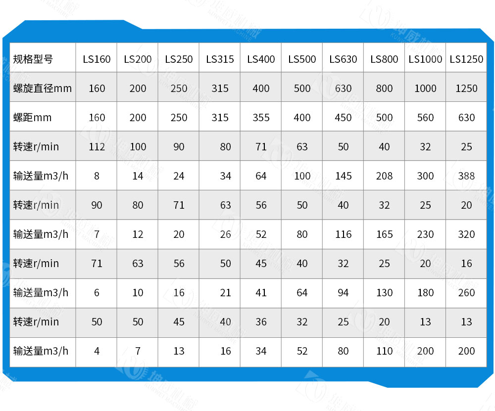 LS型螺旋輸送機技術參數