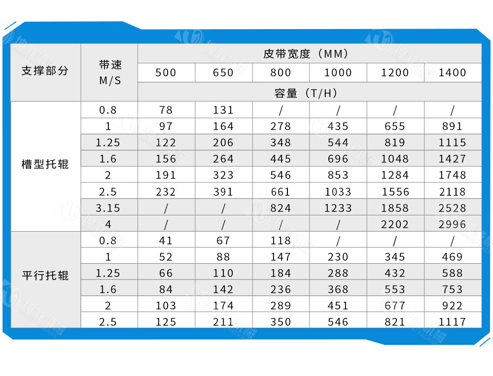 皮帶給料機技術參數